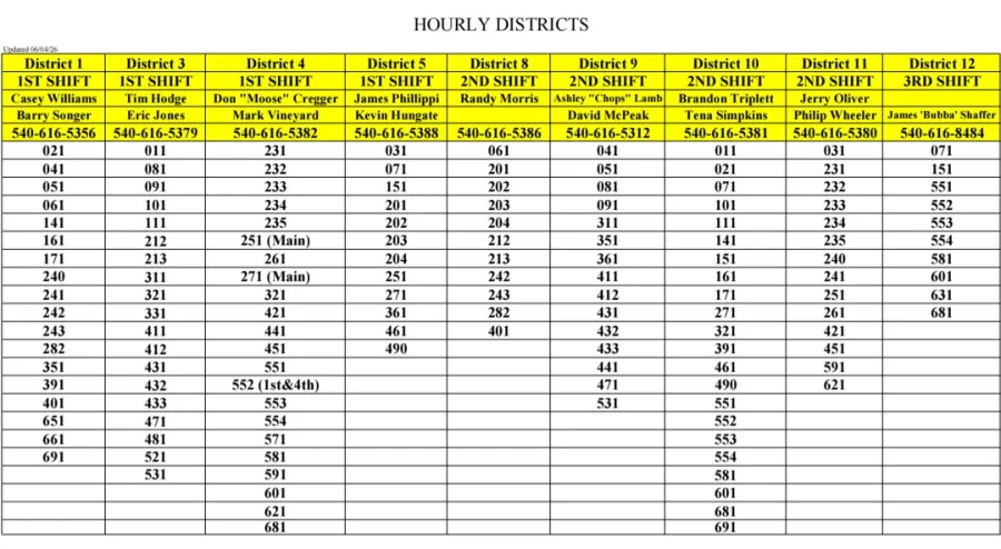 Hourly Districts
