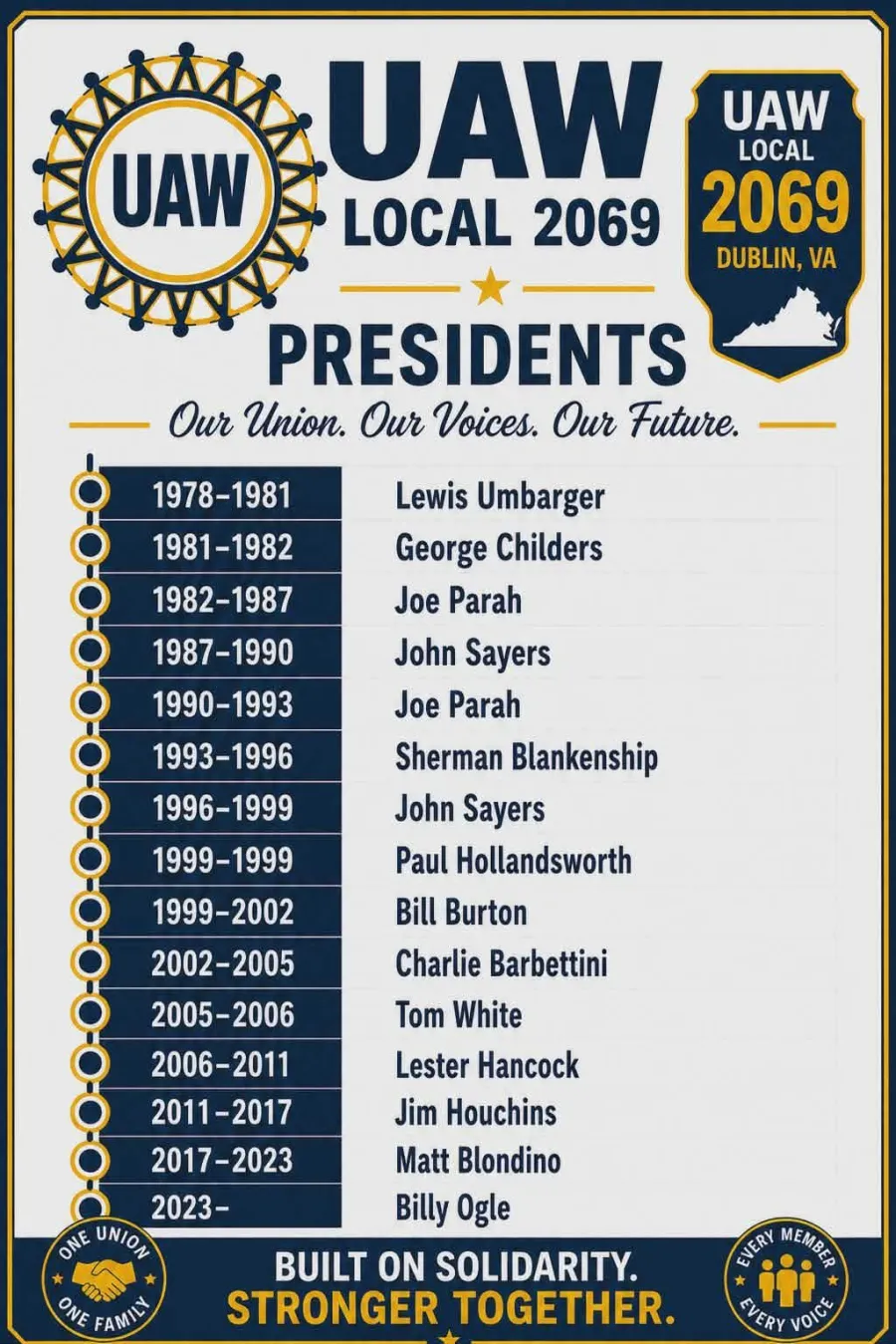 Presidents List